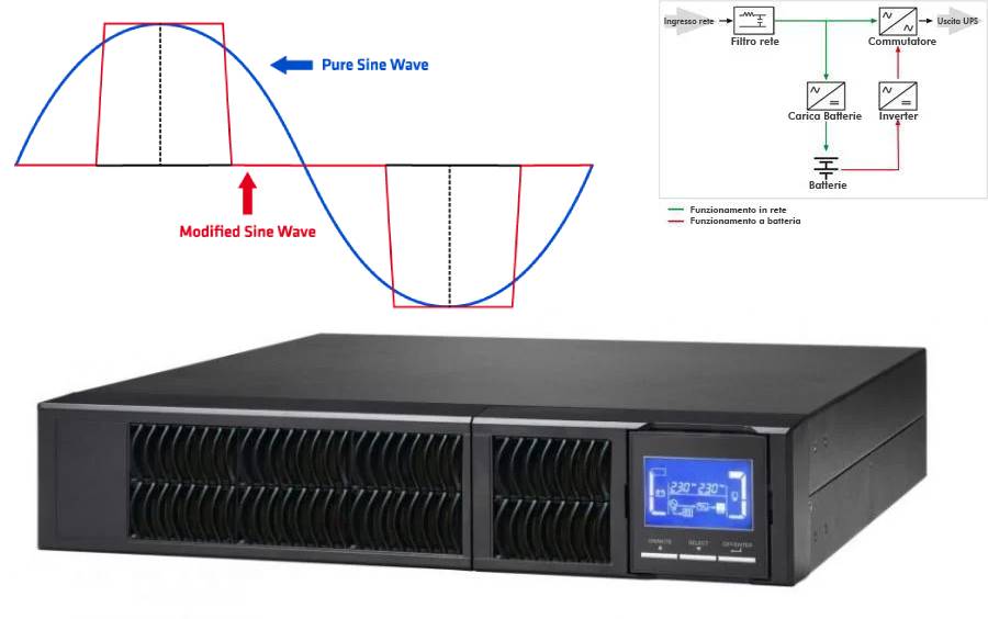 Image of UPS 1 KVA TOWER/RACK ONLINE SERIES 8*IEC+RS232+EPO LCD CSB 074